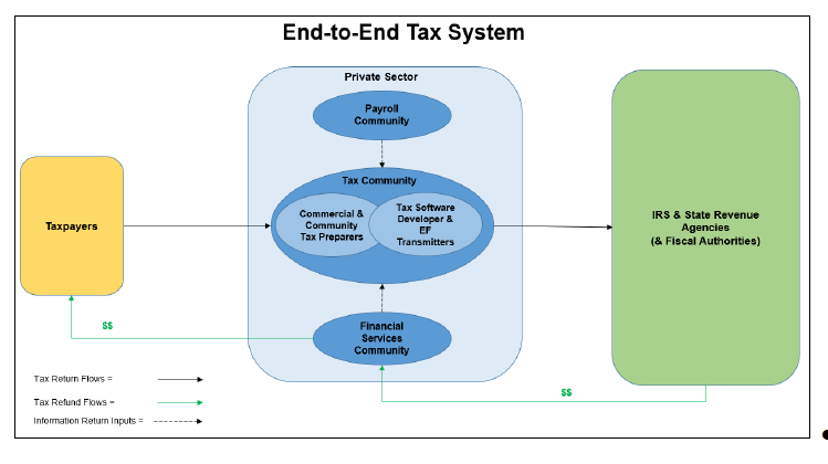 End_to_End_Tax_System