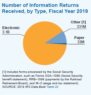 Information-Reporting