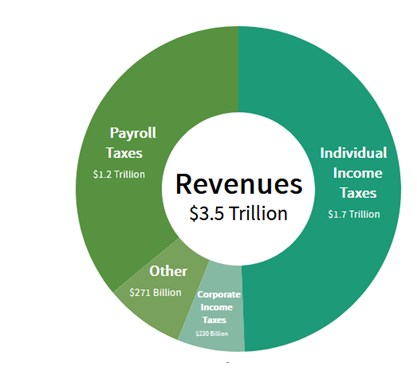 Revenue-Circle-Graph